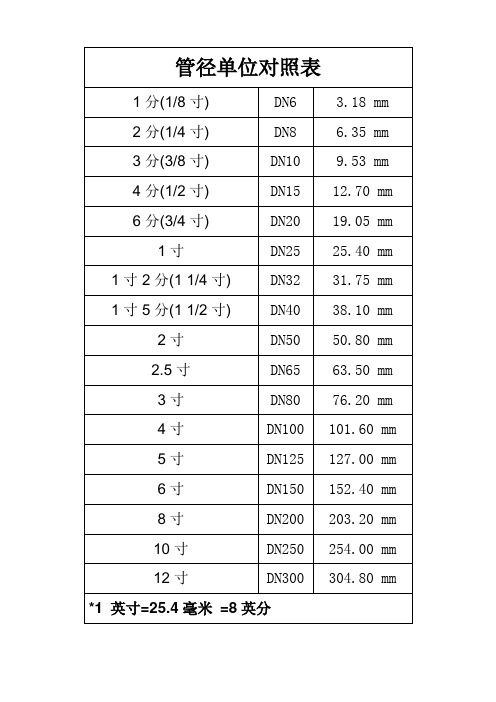 国标通径-管径单位对照表