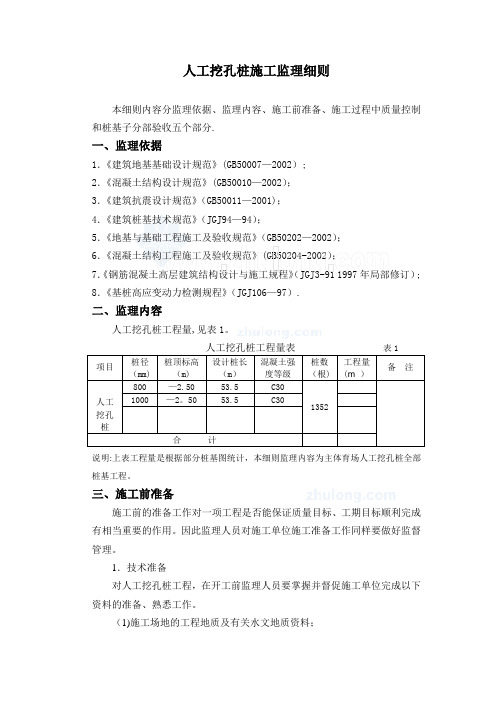 某建筑工程人工挖孔桩监理细则-secret