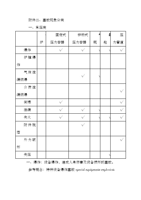 特种设备事故原因及分类附件二、事故现象分类