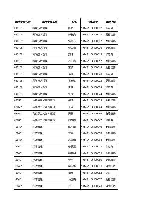 东北大学2011年博士研究生拟录取名单