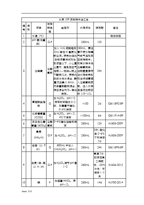 水质109项采样方法汇总