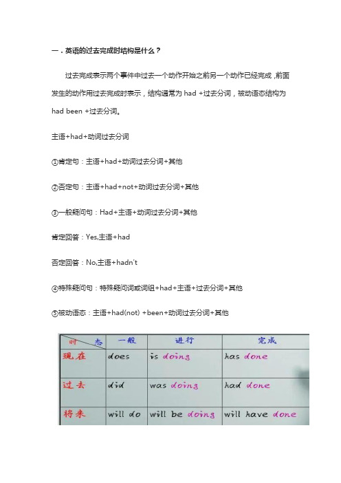 英语 过去完成时 结构