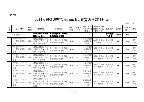 农村人居环境整治2021年中央预算内投资计划表及农村人居环境整治2021年中央预算内投资计划表绩效表