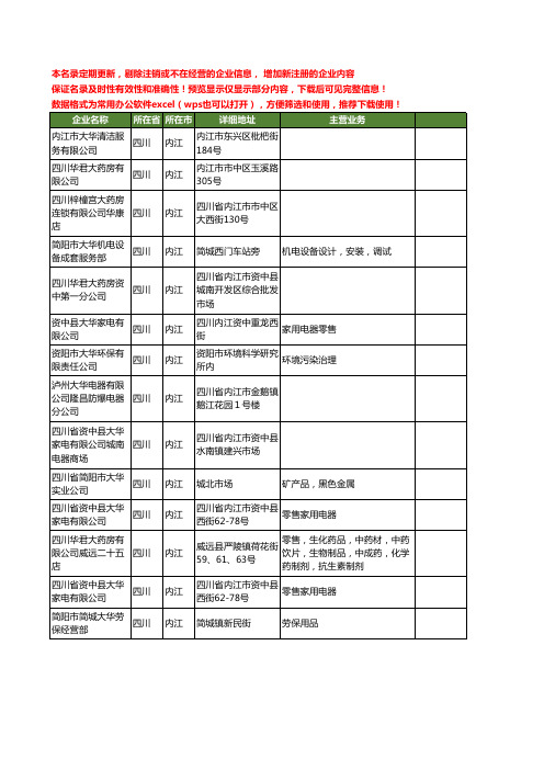 新版四川省内江大华工商企业公司商家名录名单联系方式大全14家