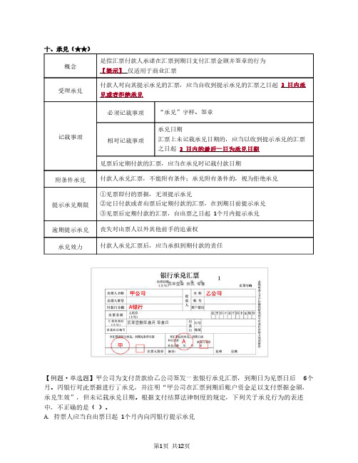 初会基础第21讲承兑、保证、付款请求权、追索权、权利时效、丧失补救