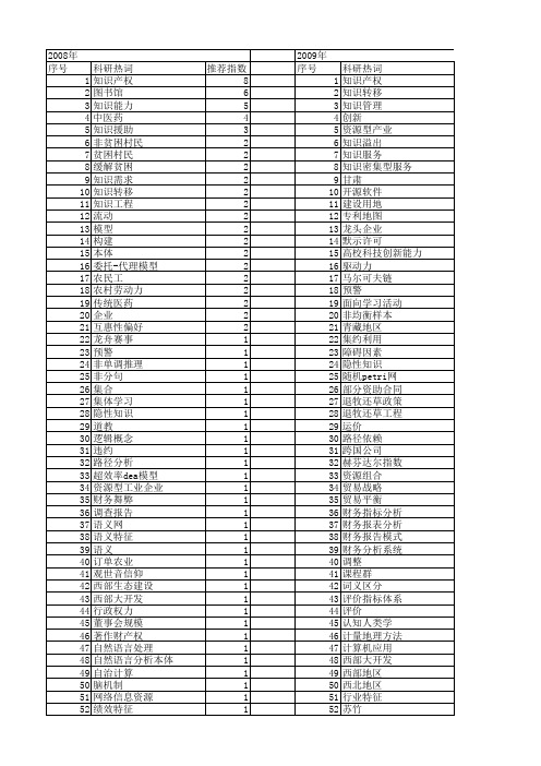 【国家社会科学基金】_知识利用_基金支持热词逐年推荐_【万方软件创新助手】_20140804