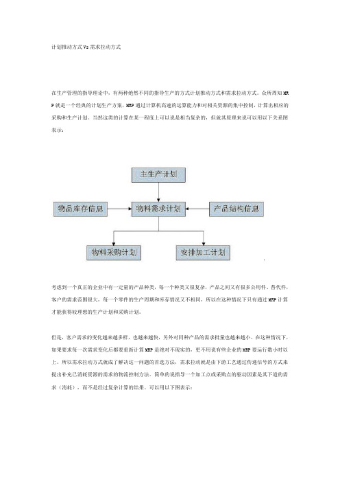 计划推动方式Vs需求拉动方式