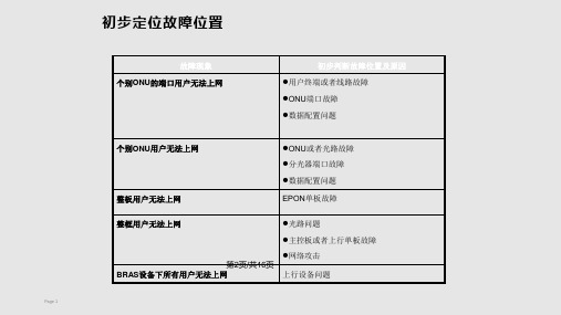 EPON故障判断和排除培训