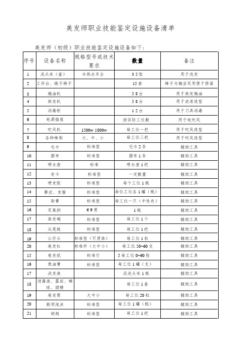 美发师职业技能鉴定设施设备清单美发师初级职业技能鉴定设施设备如下备注