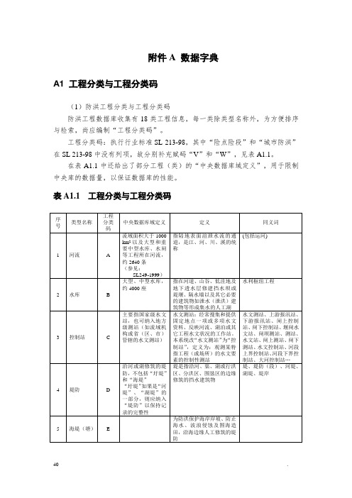 防洪工程数据库资料