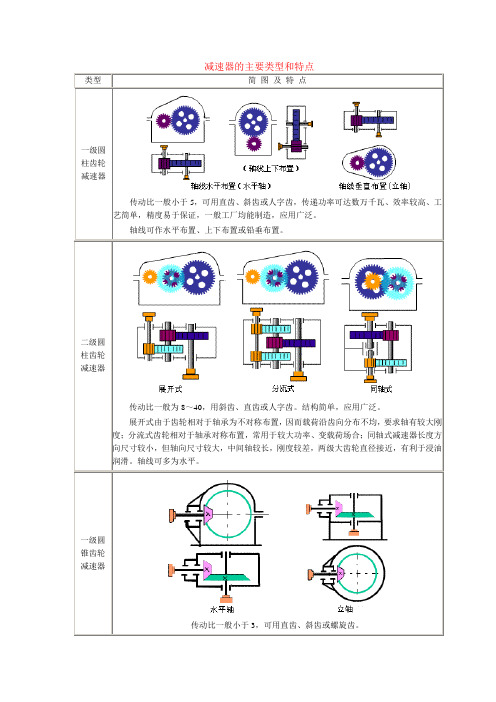 减速器主要类型、特点