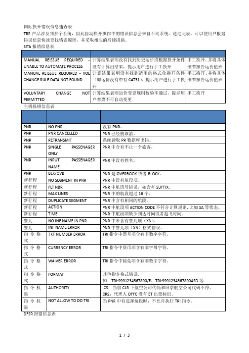 国际TRR错误表