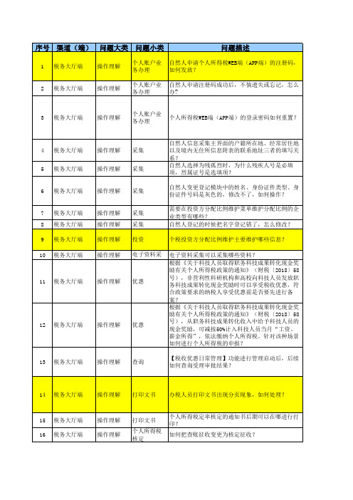 自然人税收管理系统常见问题