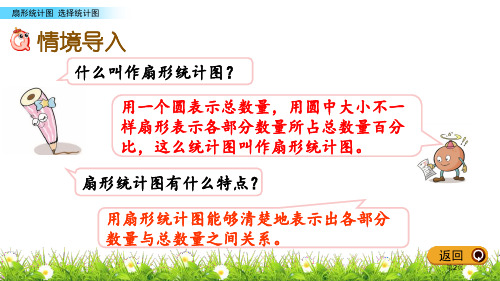 统计图的应用扇形统计图教学课件市公开课一等奖省优质课获奖课件