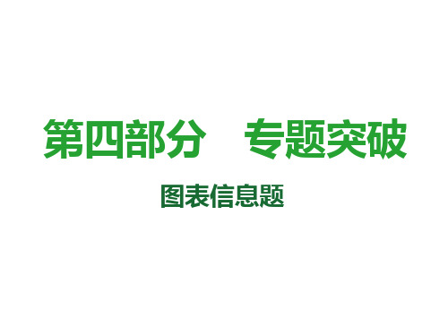 2021届中考数学复习课件：第36课时 图表信息题(共52张PPT)