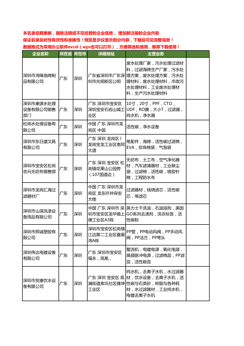 新版广东省深圳活性碳工商企业公司商家名录名单联系方式大全191家