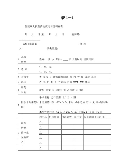 抗菌药物临床应用监测方案