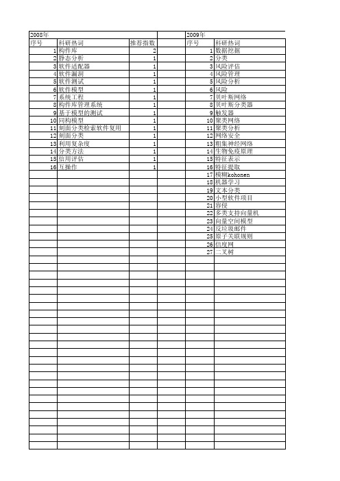 【计算机系统应用】_分类模型_期刊发文热词逐年推荐_20140725