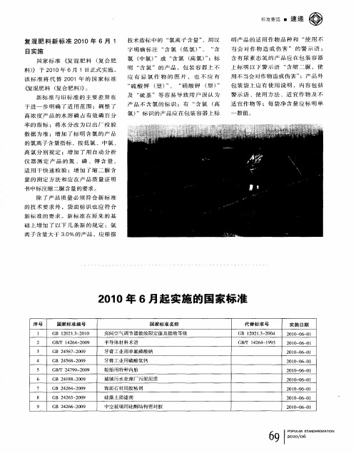 复混肥料新标准2010年6月1日实施