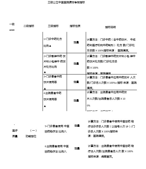 三级公立中医医院绩效考核指标-三级公立医院绩效考核