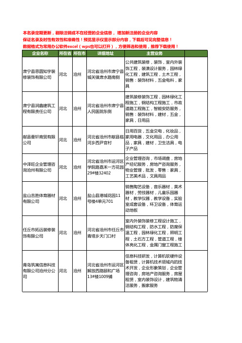 新版河北省沧州家具工商企业公司商家名录名单联系方式大全20家