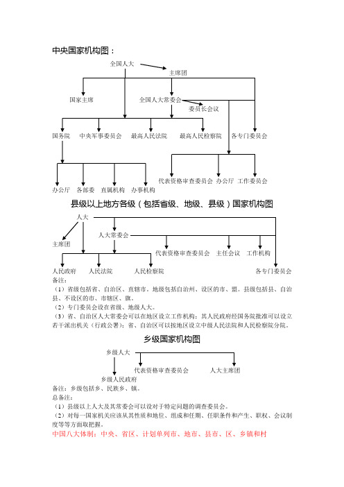 国家机构结构图