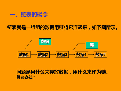 C语言__链表相关知识