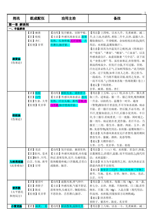 方剂学速记表格