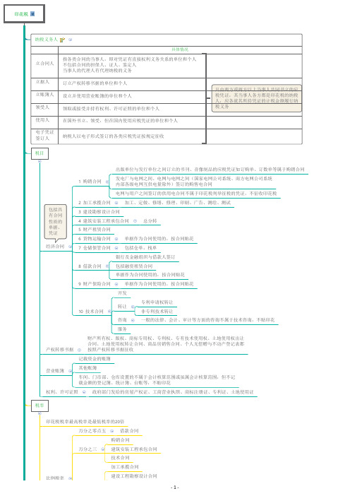 CPA-税法-思维导图-09.3 印花税