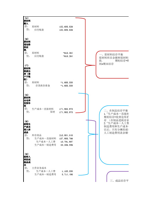 成本结转流程图