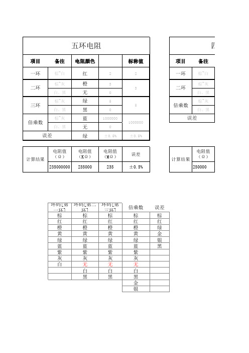 ★色环电阻计算器