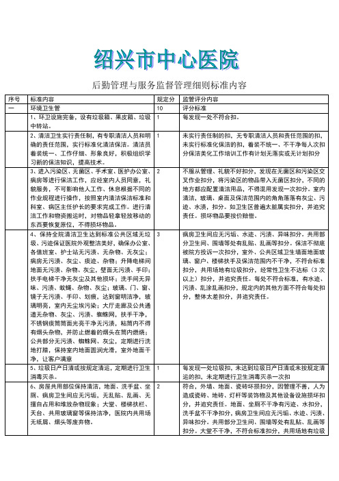 医院后勤管理与服务监督管理细则标准内容