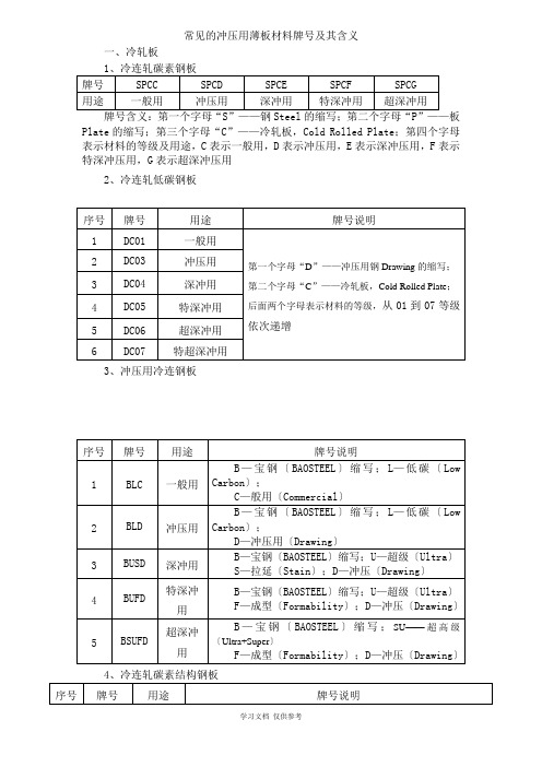 常用冲压薄板材料的牌号及其含义