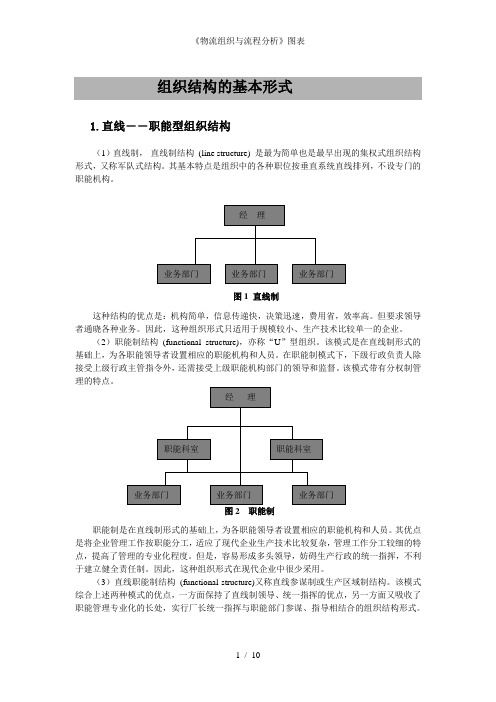 《物流组织与流程分析》图表