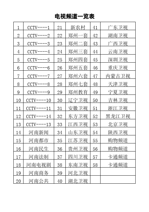 电视频道一览表