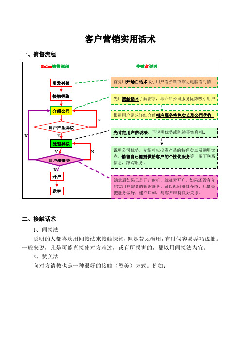 客户营销实用话术