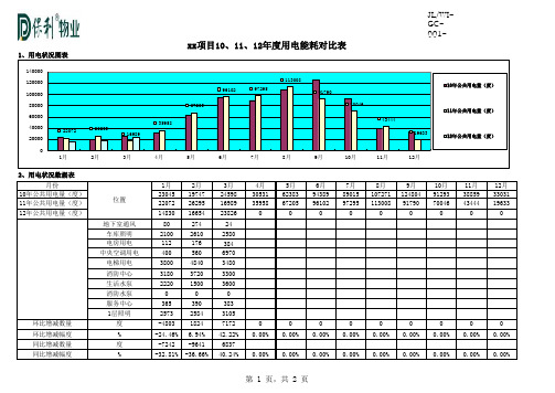 用电能耗对照表