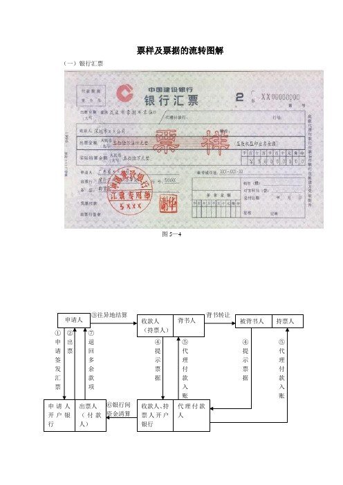 银行票据种类汇总 票样及票据的流转图解