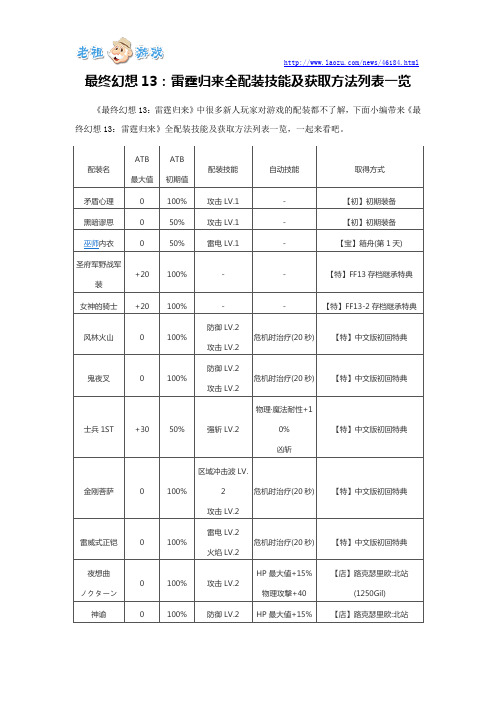 最终幻想13：雷霆归来全配装技能及获取方法列表一览