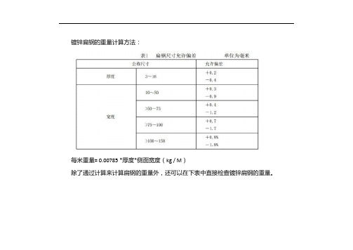 镀锌扁钢理论重量表