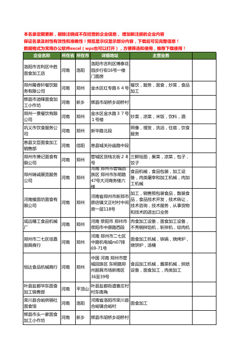 新版河南省面食加工工商企业公司商家名录名单联系方式大全26家