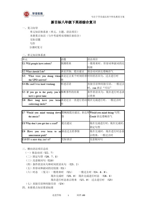 新目标八年级下英语语法综合复习