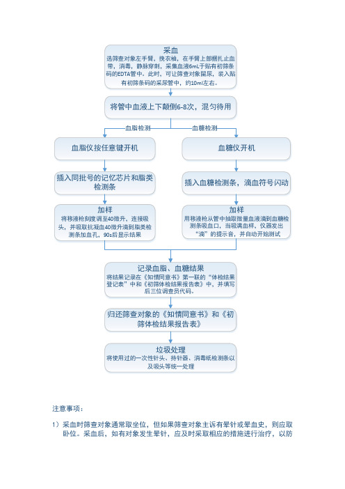 血脂血糖测量注意事项