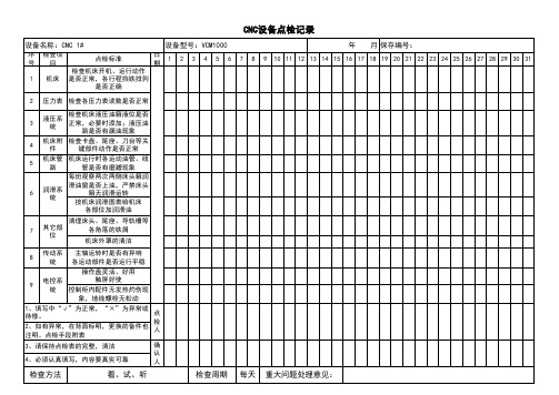 CNC设备点检表