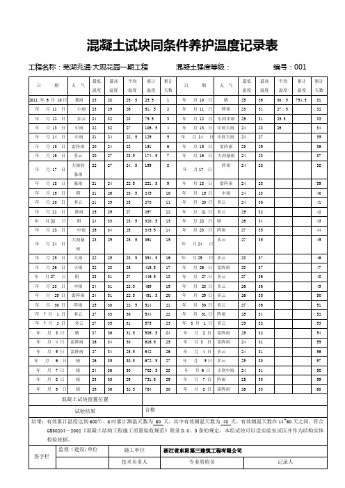 混凝土试块同条件养护温度记录表