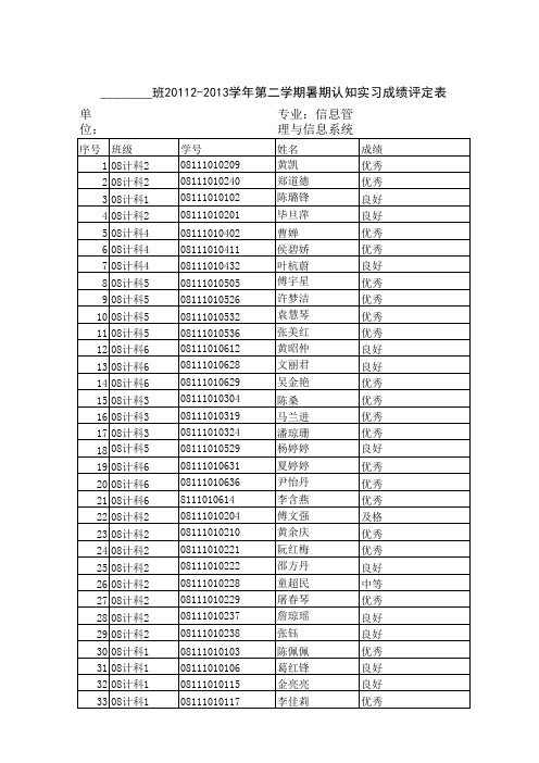 暑期认知实习成绩评定表【班主任-样表】