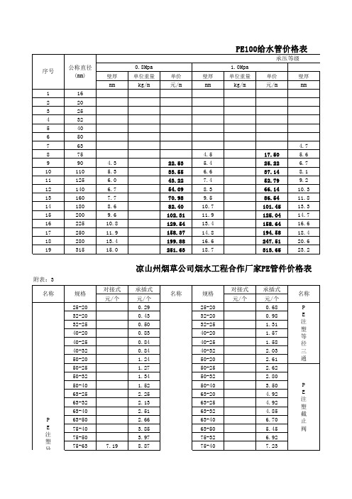 PE管材价格