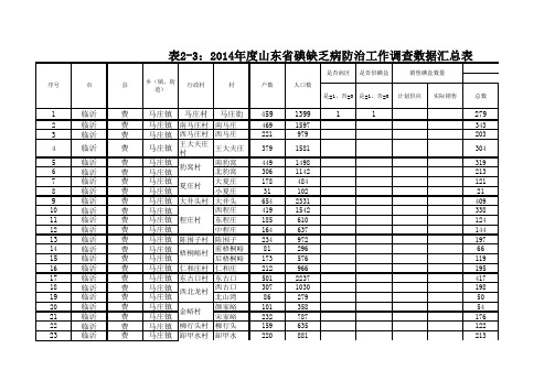 2014年碘缺乏病调查表