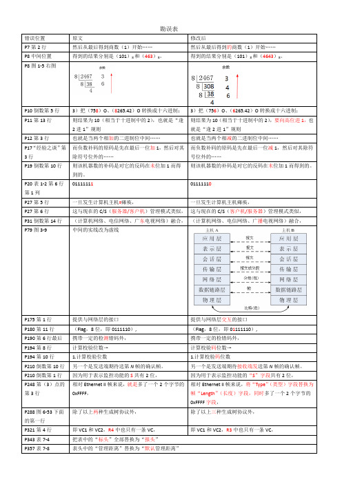 《深入理解计算机网络》勘误表