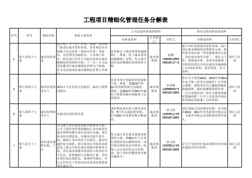 工程项目精细化管理任务分解表(所有部门)